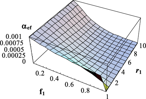 Dependence of the effective transfer intensity parameter on the composition of monomers and the copolymerization constant r 1 . α 1 = 0 . The copolymerization constant - r 2 = 1 .