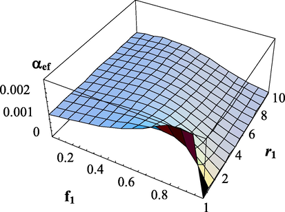 Dependence of the effective transfer intensity parameter on the composition of monomers and the copolymerization constant r 1 . α 1 = 0 . The copolymerization constant - r 2 = 10 .