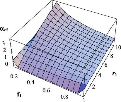 Dependence of the effective transfer intensity parameter on the composition of monomers and the copolymerization constant r 1 . α 1 = α 2 = 1 . The copolymerization constant - r 2 = 0.01 .