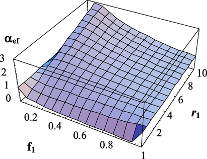 Dependence of the effective transfer intensity parameter on the composition of monomers and the copolymerization constant r 1 . α 1 = α 2 = 1 . The copolymerization constant - r 2 = 0.1 .