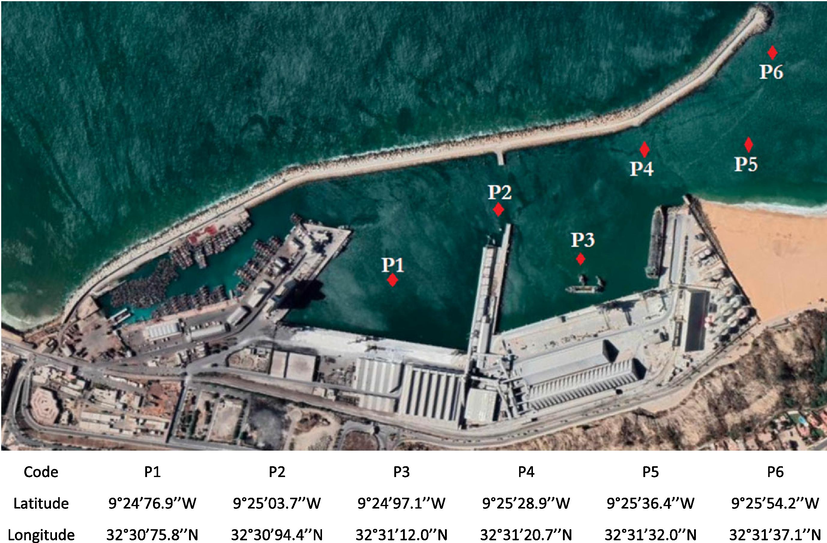 Location of sampling points.