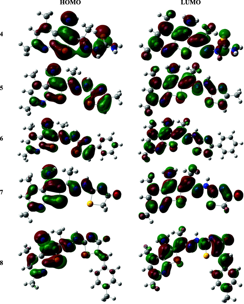 The HOMO and LUMO of the compounds 4–10.