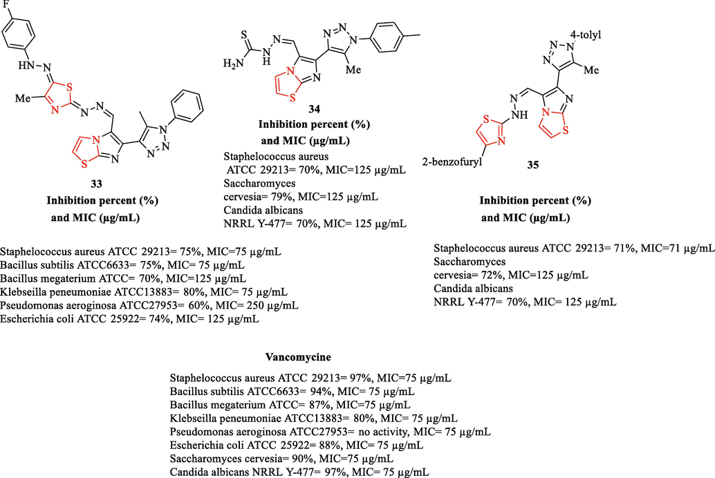 Chemical structures of 33–35 and inhibition and MIC values of the structures 33–35 (Abdel-Wahab et al., 2017)