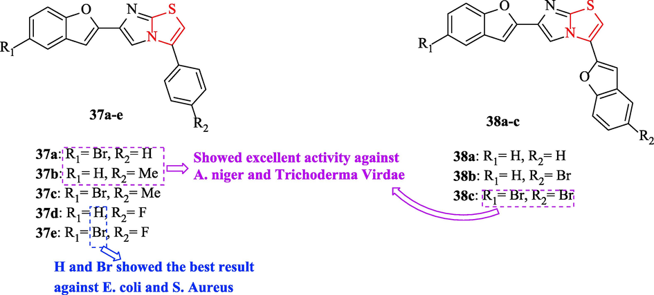 Chemical structures of 37a-e and 38a-c (Shankerrao et al., 2017)