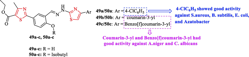 Chemical structures 49a-c and 50a-c (Deshineni et al., 2020)