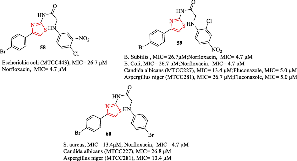 Antimicrobial activity of the structures 58–60 (Sharma et al., 2019a)