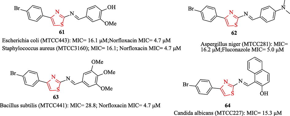 Antimicrobial activity of the structures 61–64 (Sharma et al., 2019b)