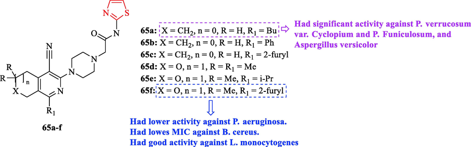 Chemical structures 65a-f (Sirakanyan et al., 2021)