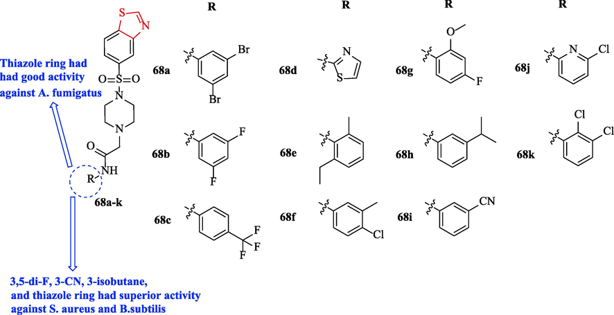 Chemical structures 68a-k (Shinde et al., 2020)