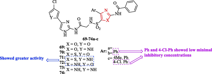 Chemical structures 69a-c-74a-c (Ss et al., 2021)