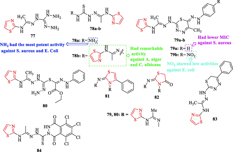 Chemical structures 77–84 (Shabaan et al., 2021)