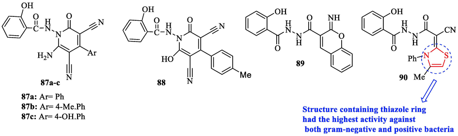 Chemical structure 87a-c and 88–90 (El-Hagrassey et al., 2022)