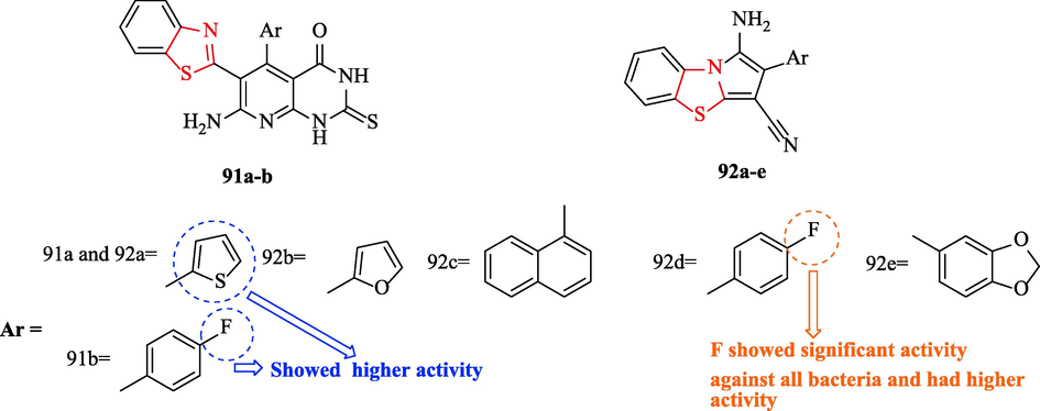 Chemical structures 91a-b and 92a-e (Al-Mutairi et al., 2022)