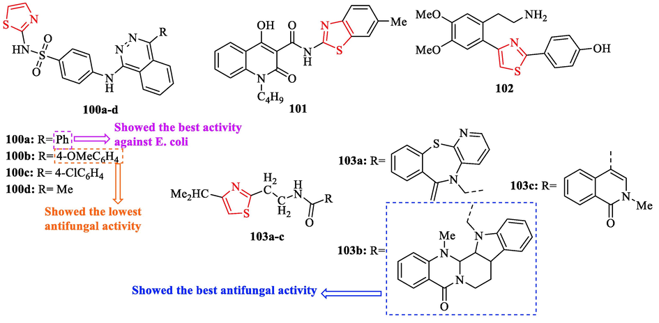 The structures of heteroaryl (aryl) thiazole derivatives 100a-d, 101–102, and 103a-c (Kartsev et al., 2022)