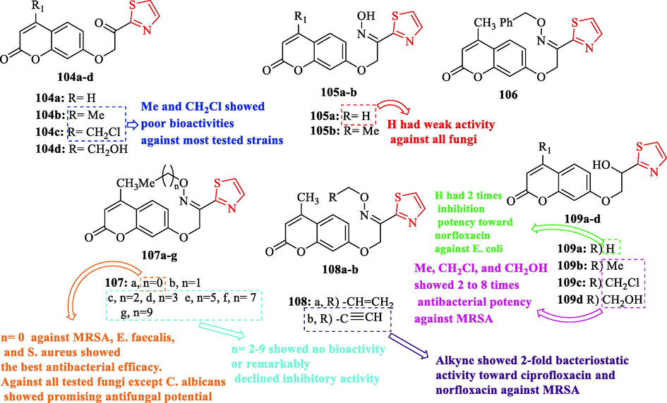 Chemical structures 104a-d, 105a-b, 106, 107a-g, 108a-b, and 109a-d (Yang et al., 2022)