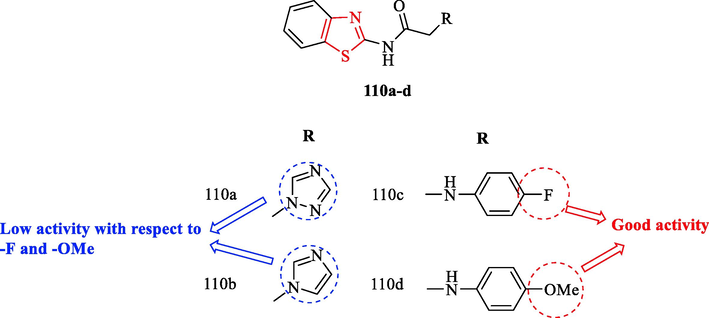 Chemical structures 110a-d (Deb et al., 2014)