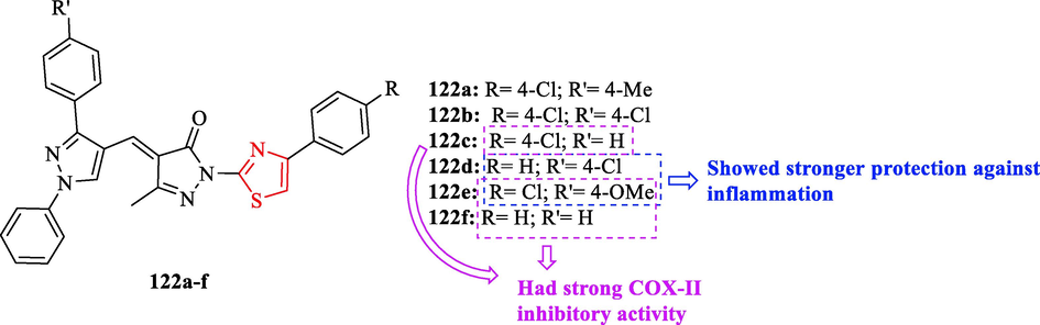 Chemical structures 122a-f (Kamble et al., 2016)