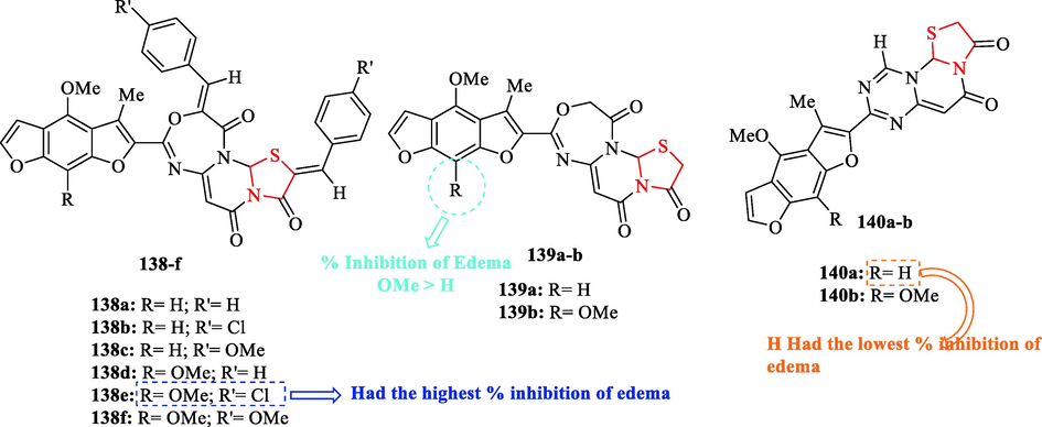 Chemical structures 138a-f, 139a-b, and 140a-b (Abu-Hashem et al., 2020)