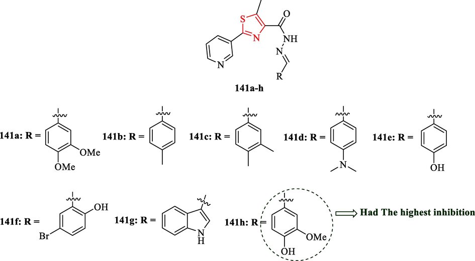 Chemical structures 141a-h (Kamat et al., 2020)