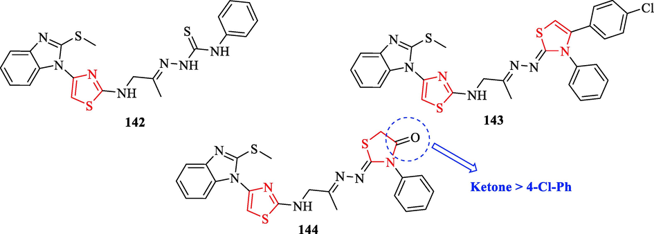 Chemical structures of 142–144 (Maghraby et al., 2020)