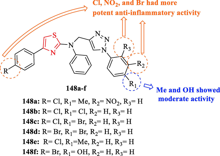 The structures of 1,3-thiazole derivatives(148a-f) (Ankali et al., 2021)