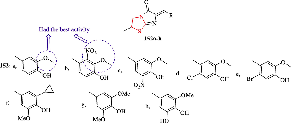 Chemical structures 152a-h (Saliyeva et al., 2021)