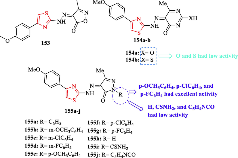 Chemical structures 153, 154a-b, and 155a-j (Yamsani and Sundararajan, 2022)