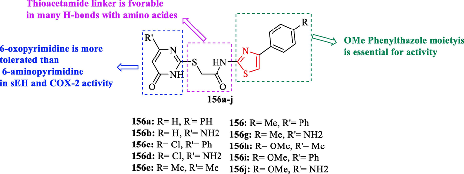 Chemical structures 156a–j (Abdel-Aziz et al., 2022)