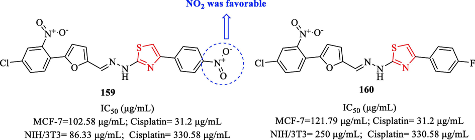 Anticancer activity of the structures 159 and 160 (Altıntop et al., 2014)