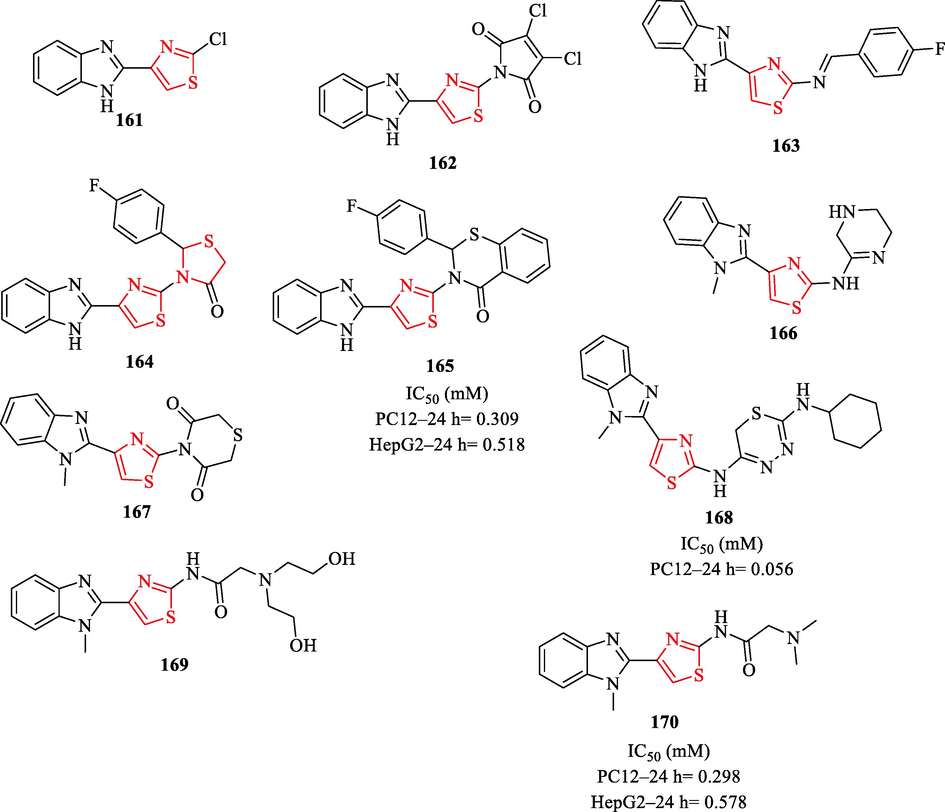 Chemical structures 161–170 and anticancer activity of the structures 165, 168, and 170 (Nofal et al., 2014)