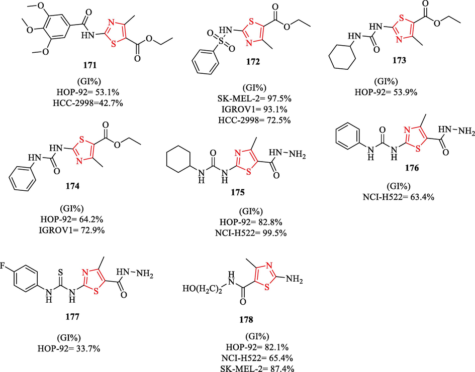 Chemical structures 171–178 and anticancer activity of the structures 171–178 (GI%= In vitro growth inhibitory percentage) (Rostom et al., 2014)