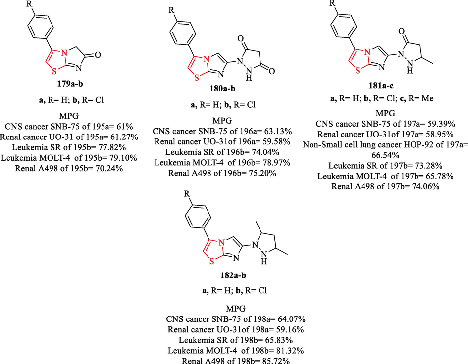 Chemical structures 179a-b, 180a-b, 181a-c, and 182a-b and their anticancer activity (MPG = Mean percentage growth) (Ali et al., 2014)