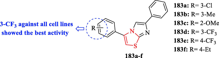 Chemical structures 183a-f (Koppireddi et al., 2014)