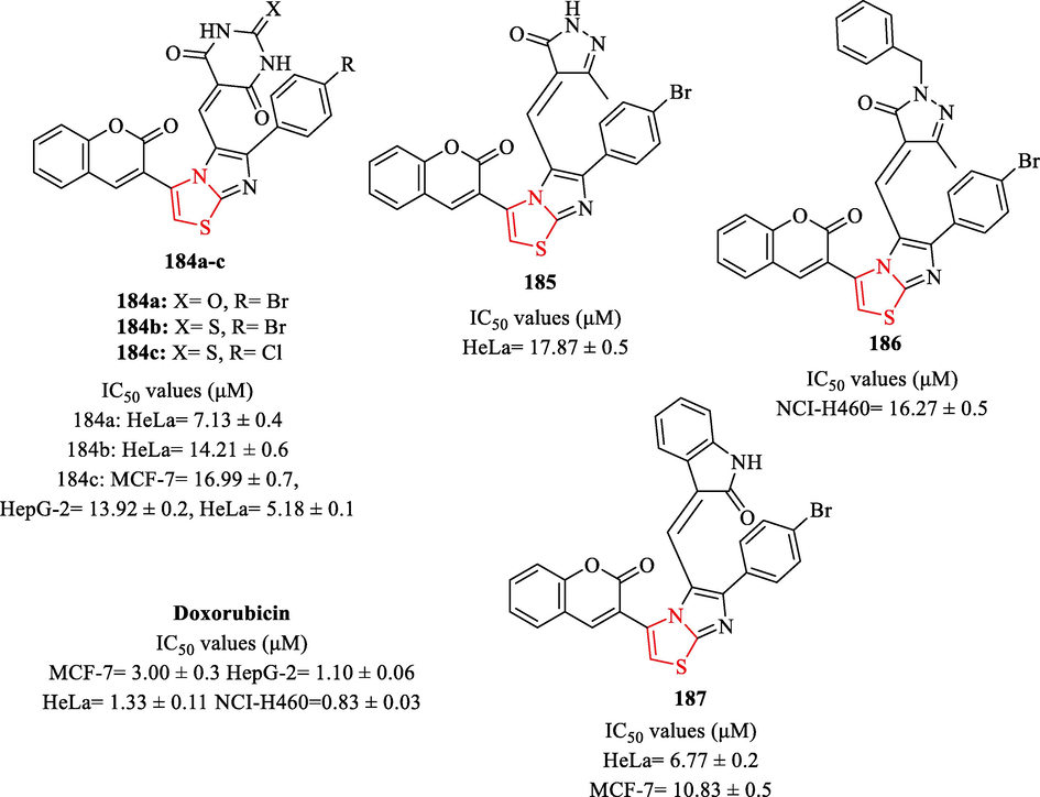 Chemical structures 184a-c, and 185–187 and their IC50 values (Gali et al., 2014)