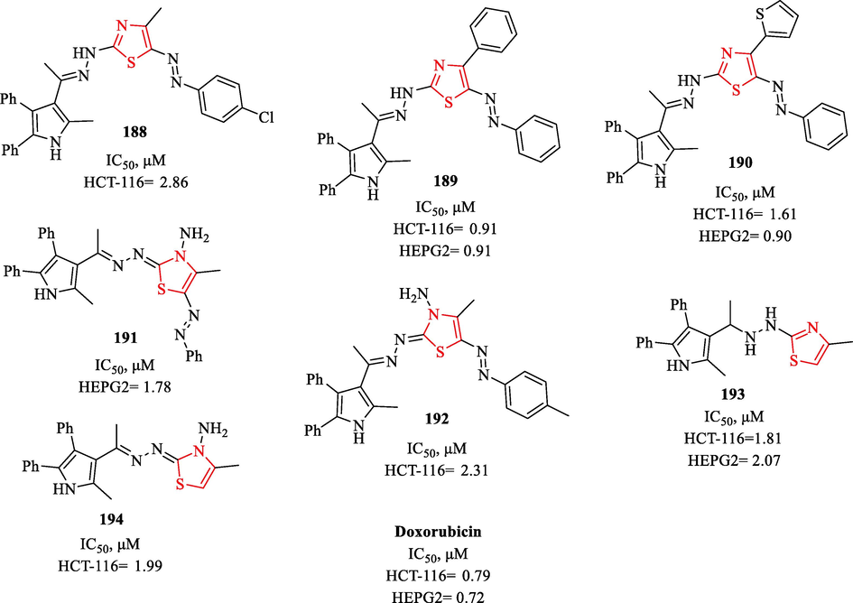 Chemical structures 188–194 and their IC50 values (Gomha et al., 2015)