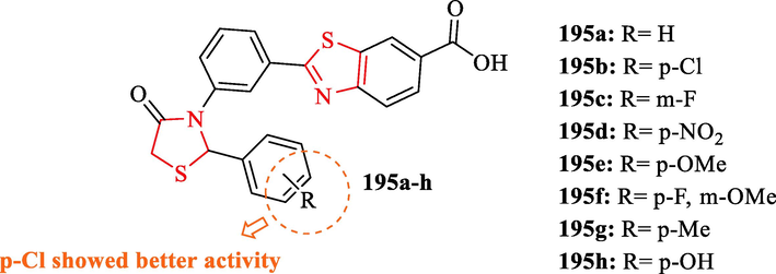 The structures of thiazolidinone substituted benzothiazole-6-carboxylic derivatives (195a-h) (Prabhu et al., 2015)