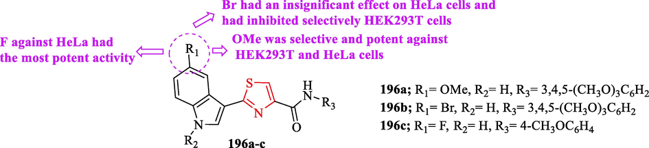 Chemical structures 196a-c (Tantak et al., 2015)