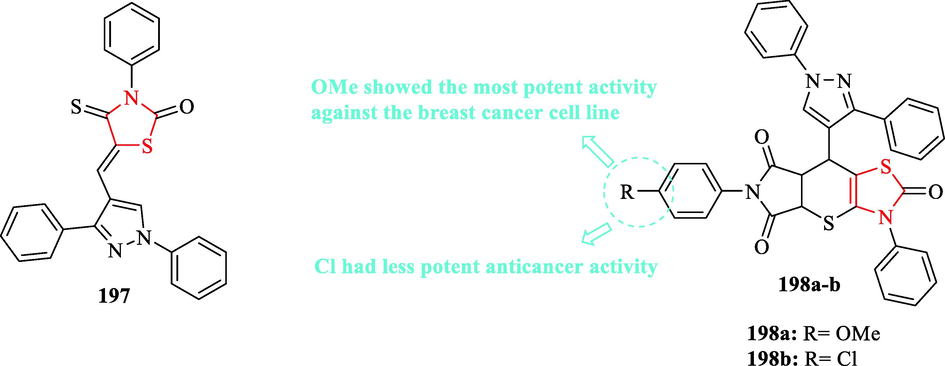 Chemical structures 197 and 198a-b (Metwally et al., 2015)