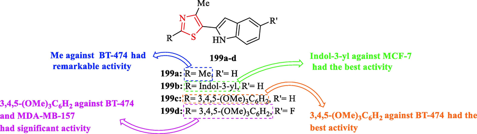 Chemical structures 199a-d (Vaddula et al., 2016)