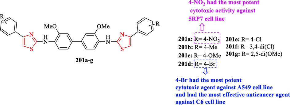 Chemical structures 201a-g (Turan-Zitouni et al., 2016)