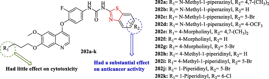 Chemical structures 202a-k (Lei et al., 2016)