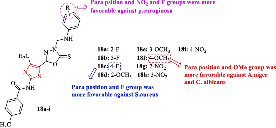 Chemical structures 18a-i (Desai et al., 2015)