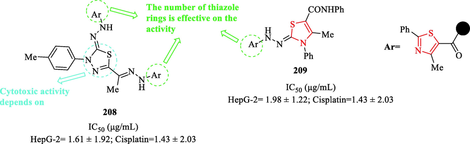 Chemical structures 208–209 and their IC50 values (Gomha et al., 2017)