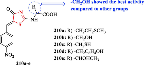 Chemical structures 210a-e (Pansare et al., 2017)