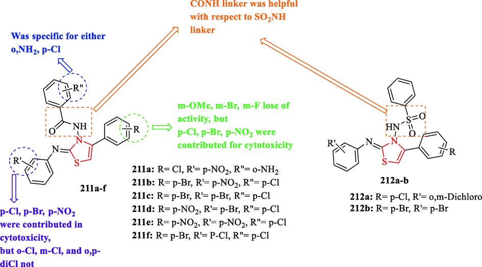 Chemical structures 211a-f and 212a-b (Mirza et al., 2017)