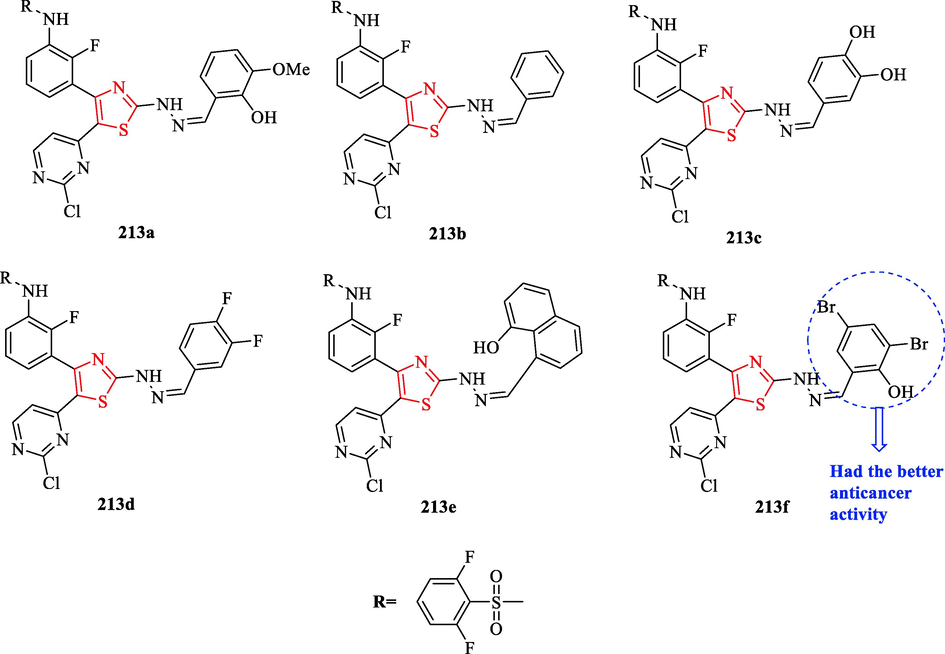 Chemical structures 213a-f (Sharma et al., 2018)