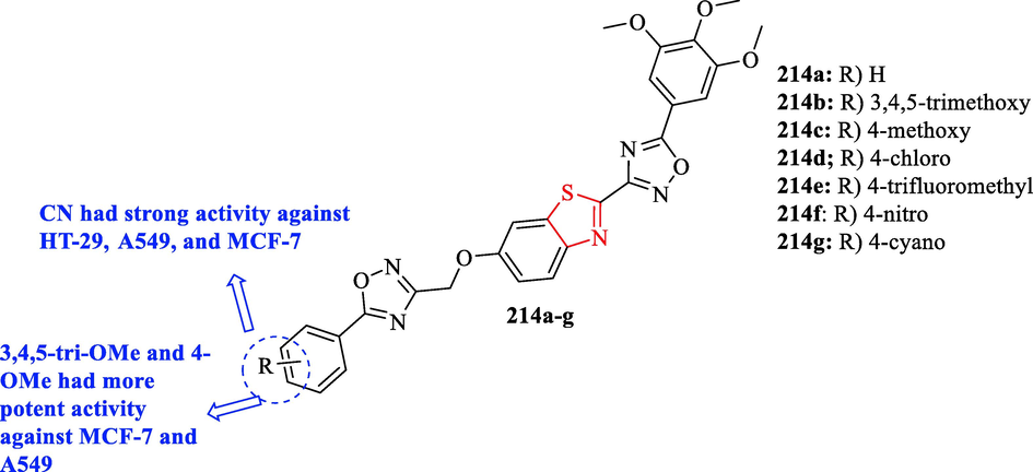 Chemical structures 214a-g (Sateesh Kumar and Umadevi, 2018)