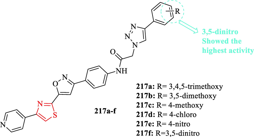 Chemical structures 217a-f (Yakantham et al., 2019)