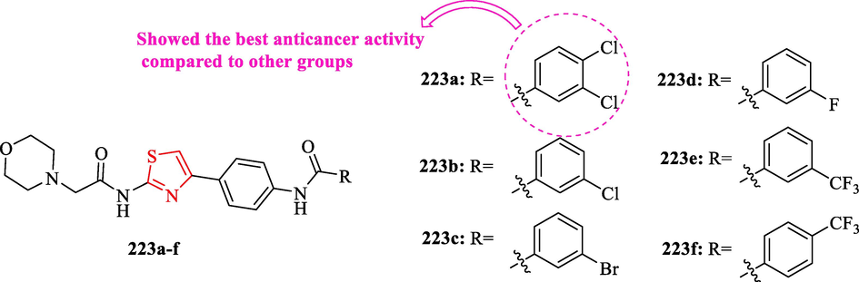 Chemical structures 223a-f (Zhang et al., 2019)