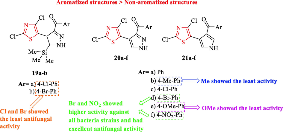 Chemical structures of 19a-b, 20a-f, and 21a-f (Basha et al., 2015)